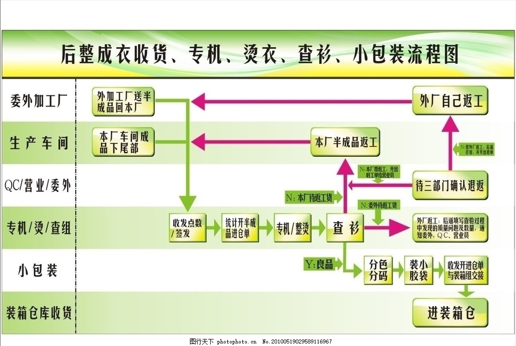 高效协同与清晰指引 服装流程图在网站设计中的应用与构建